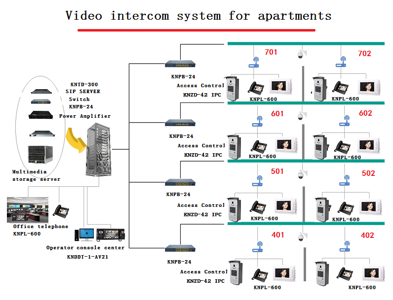 video intercom system for apartments